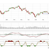 Dax und Dow Jones: Der Brexit ist da, was bedeutet dies technisch?