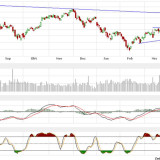 Dax: Im Niemandsland gefangen