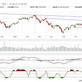 Dax: Unsicherheit vor einem möglichen Brexit