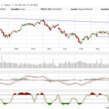 Dax: Tag der Entscheidung