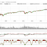 Dax und Dow Jones: …und wieder mal so eine Entscheidung
