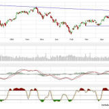 Dax: Mit klarer Ansage