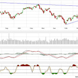 Dax: Geht das Zittern schon wieder los?