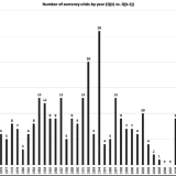Die Pfundkrise und das Ende der «Great Moderation».