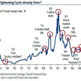 Hundert Jahre amerikanische Geldpolitik.
