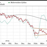 Credit Suisse und Nestlé