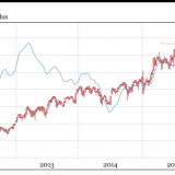 Helvetia und Swatch Group