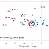 Auf einen Schuldenboom folgt die Krise.