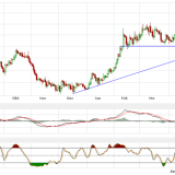 Gold und Silber: Erreichen neue Tops