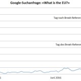 Worüber habe ich hier überhaupt abgestimmt?