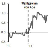Thema der Woche 25/2016: Mittelfristige Inflationserwartungen