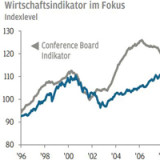 Thema der Woche 23/2016: Wirtschaftsindikator im Fokus