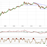 Gold und Silber: Neuer Aufwärtsschub verbessert Technik