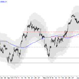 SMI: Auch bei günstigen Kursen kaum Käufer