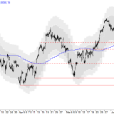 SMI: Korrektur stoppt an Vormonatstiefs
