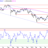SMI: So ging es nach Crashs bisher weiter