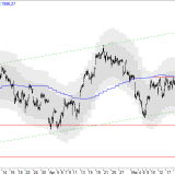 SMI: Gewinne werden mitgenommen