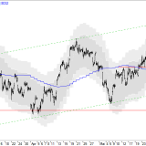 SMI: Langfristiger Abwärtstrend weiter intakt