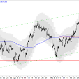 SMI: Neue Hochs sind vorerst unwahrscheinlich