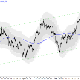 SMI: Aufwärtstrend unter Druck