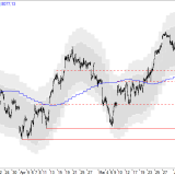SMI: Erholung wird immer wahrscheinlicher