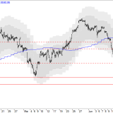 SMI: Pause, dann weitere Korrektur