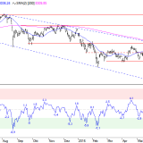SMI: Erleichterungsrally ist kein Aufwärtstrend