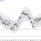 SMI: Profite werden weiterhin realisiert