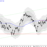 SMI: Gewinnmitnahmen stoppen