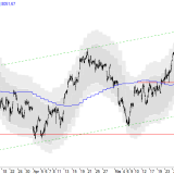 SMI: Kurzfristig hoch, langfristig runter