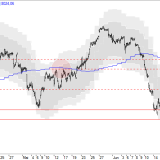 SMI: Risiken reduzieren vor dem Brexit-Finale