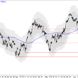 SMI: Erholungen haben kurze Dauer