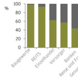 Thema der Woche 27/2016: Wer profitiert vom schwachen britischen Pfund?