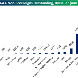 Die letzten Triple-A-Dinosaurier.