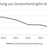 Der Chart des Tages 