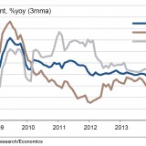 In China will nur der Staat mehr investieren.