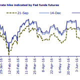 Janet Yellen lässt sich nicht bremsen.