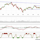 Dax: Schon wieder gescheitert?