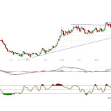 Gold und Silber: Anlauf holen für den nächsten Schub?