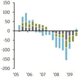 Thema der Woche 30/2016: Kreditnachfrage in der Eurozone