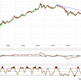 Gold und Silber: Mit kräftigem Sprung nach oben
