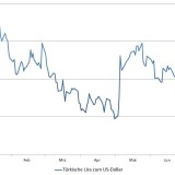 Der schlafende Tiger am Bosporus.