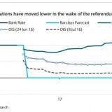 Hilfe von der Bank of England.