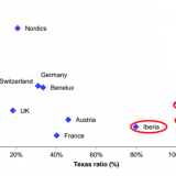 Was die Texaner den Italienern sagen würden.