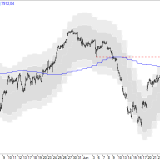 SMI: Über erste Gewinnmitnahmen nachdenken
