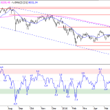 SMI: Grösse der Korrektur ist entscheidend