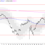 SMI: Die Chancen stehen 50 zu 50