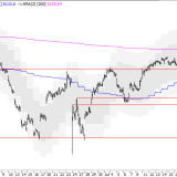 SMI: Gewinnmitnahmen haben begonnen
