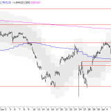 SMI: Ausbruch in beide Richtungen möglich