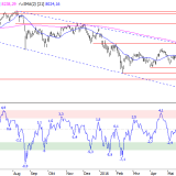 SMI: Am oberen Ende angekommen